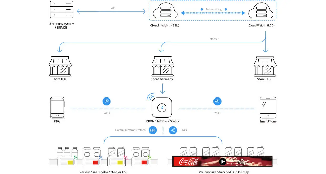 Plateforme cloud