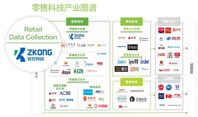 iResearch Regards Zkong Cloud ESL as Trending Retail Technology!