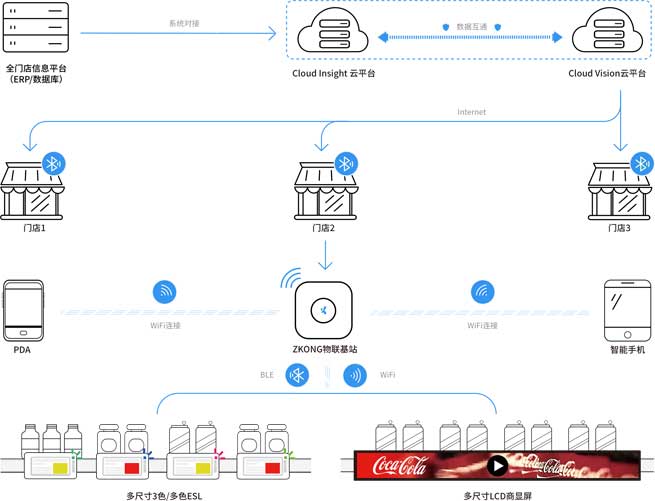 iot cloud platform